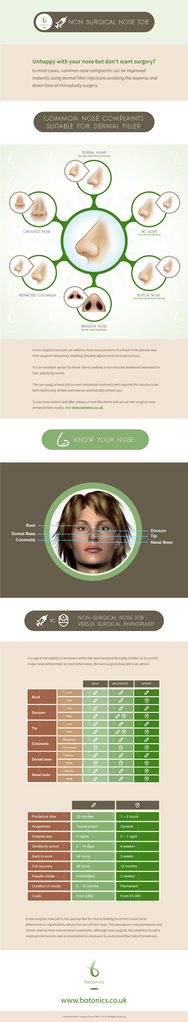 Infographic - Non-surgical nose enhancement (nose job)